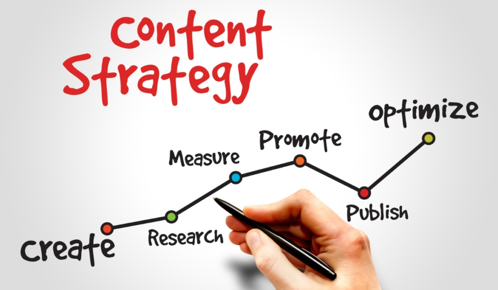 Content Creation Ideas