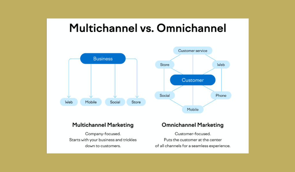 omnichannel vs multichannel marketing​