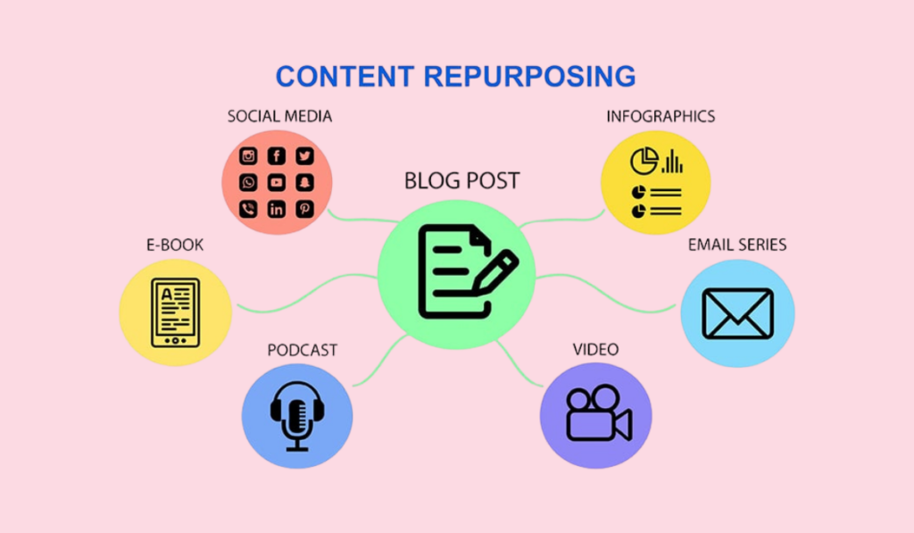 content marketing