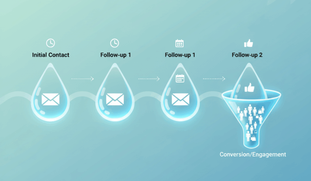 Why Every Marketer Needs a Drip Campaign Strategy