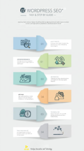 Wordpress Seo Infographics