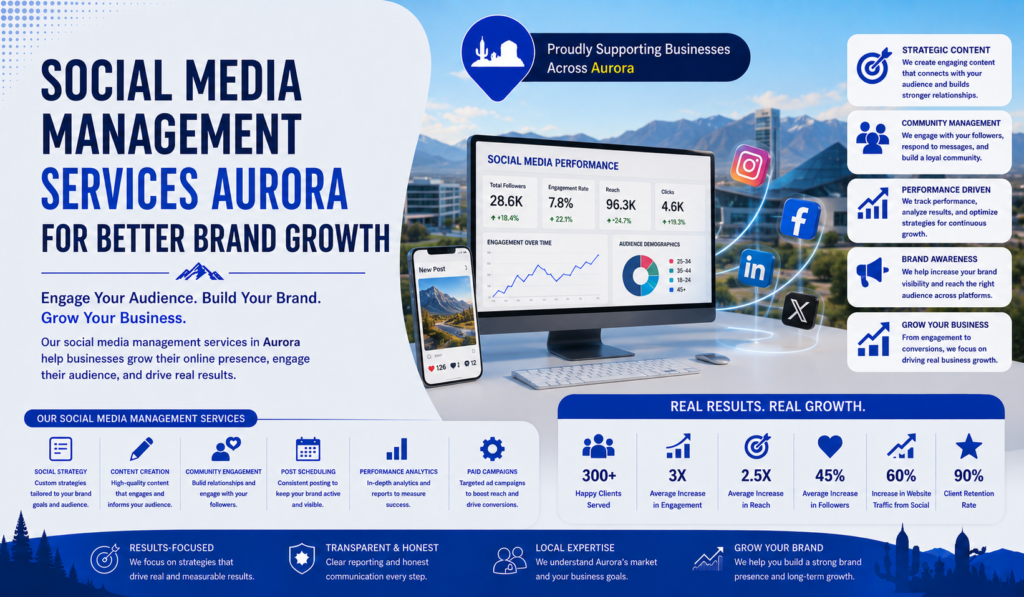 Social Media Management Services in Aurora