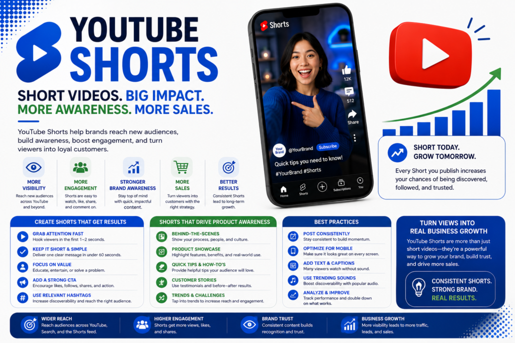 YouTube Shorts