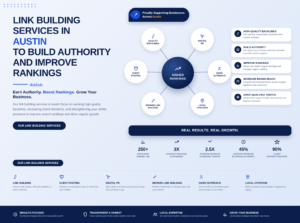 Link Building Services Austin | Boost Rankings with Quality Backlinks