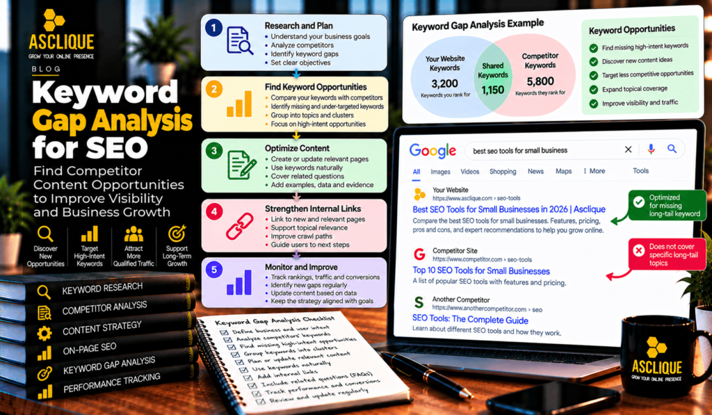 Keyword Gap Analysis