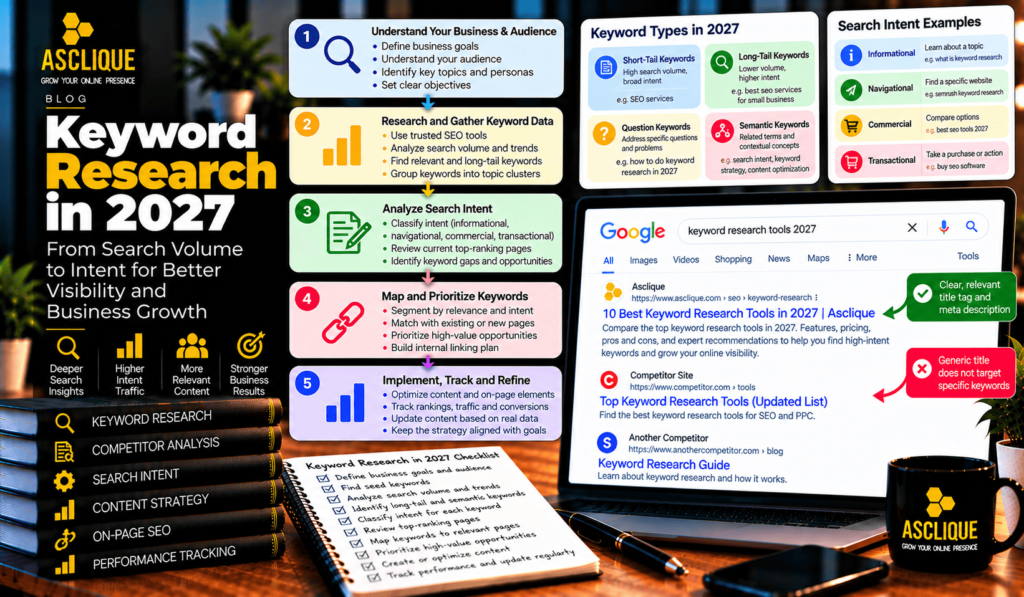 Keyword Research
