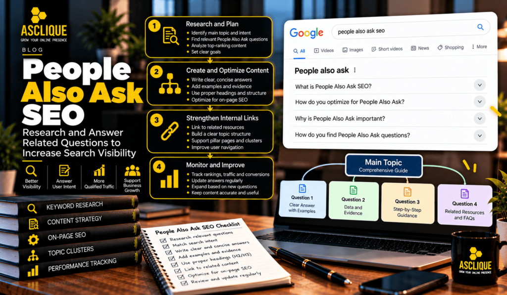 People Also Ask SEO