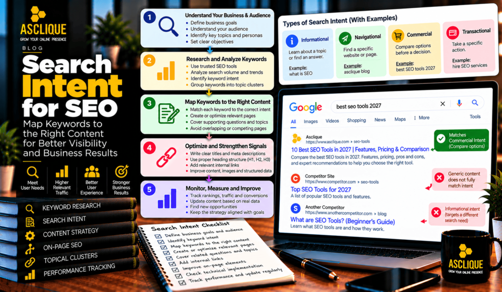 Search Intent
