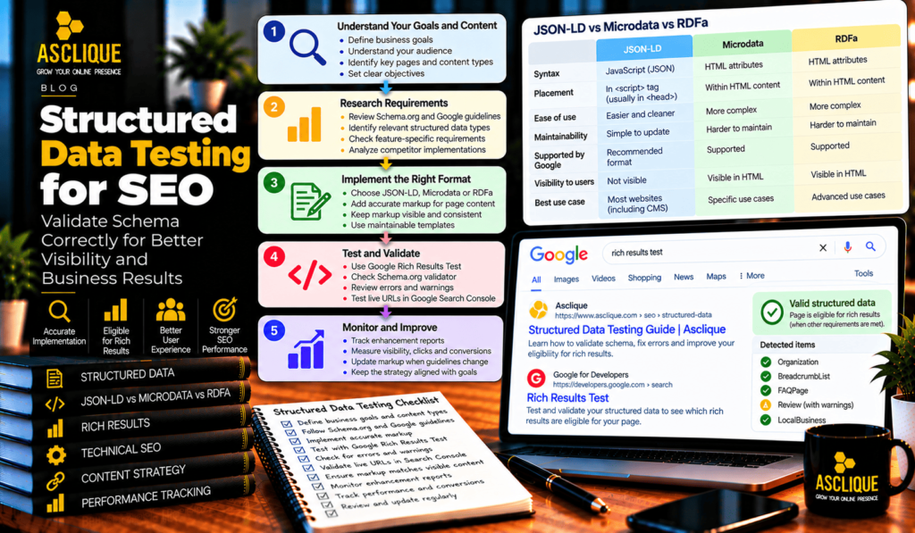 Structured Data Testing