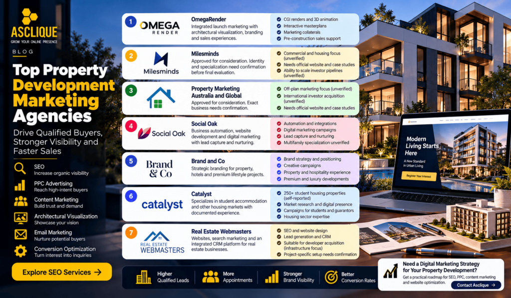 Property Development Marketing Agencies