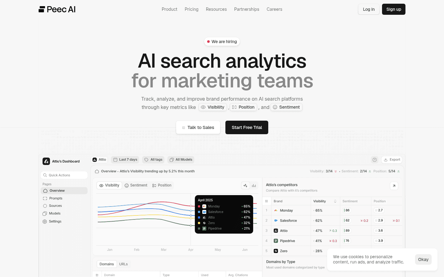 Peec AI